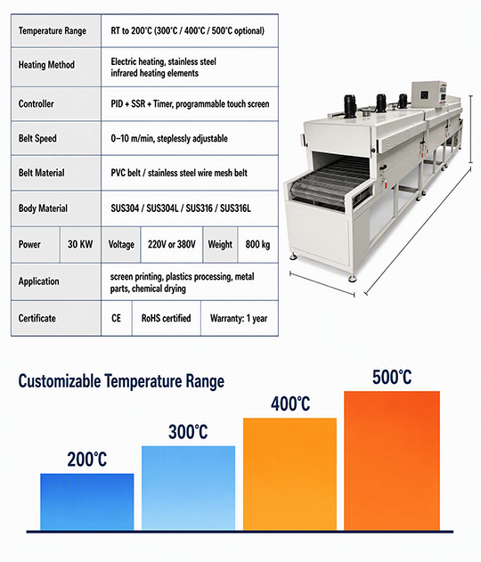 Conveyor furnace for industrial component heating, drying and thermal processing. Customized conveyor structure, heating zones and operating temperature for production lines.
